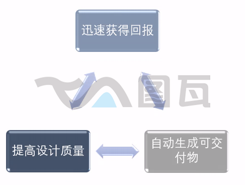 【AVEVA Electrical】電氣系統設計(圖2)