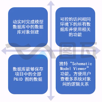 【AVEVA Diagrams】智能P&ID軟件(圖2)