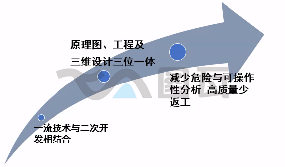 【AVEVA Diagrams】智能P&ID軟件(圖12)